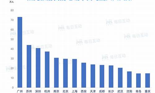 五一旅游人数_五一去哪儿旅游最好