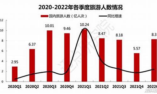 旅游市场分析_旅游市场分析报告