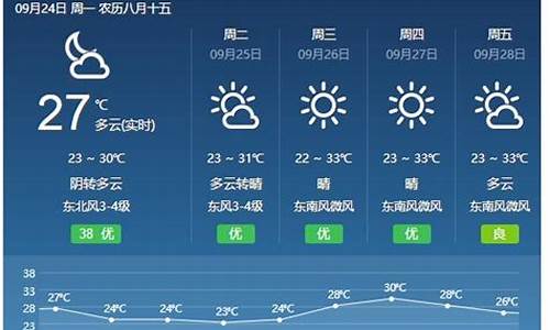 山西15天天气预报