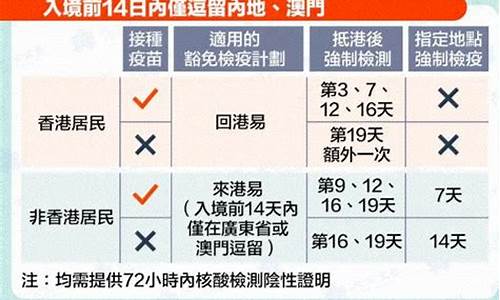 2022年入境香港最新规定_2022年入境香港最新规定政策