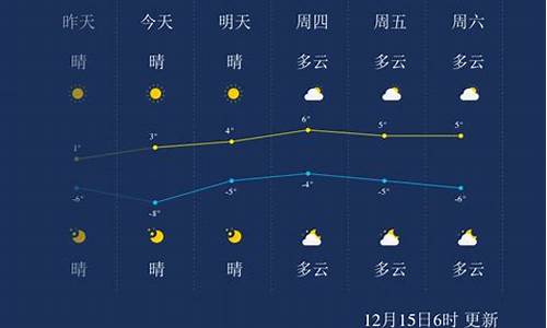 山东聊城天气预报_山东聊城天气预报一周7天