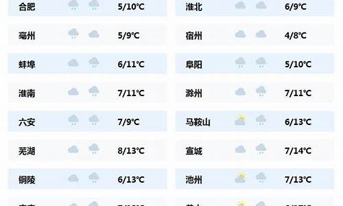 安徽天气最新消息_安徽天气最新消息今天