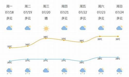 宁波北仑天气预报_宁波北仑天气预报15天气